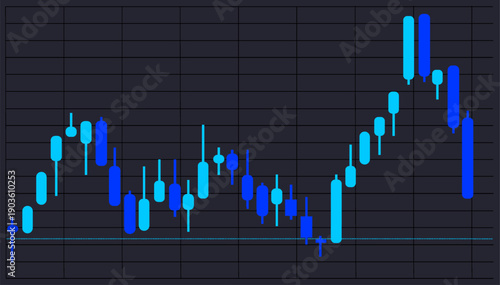 The chart displays a candlestick pattern where the prices fluctuate over time. Different colors represent price movements and trading activity during sessions