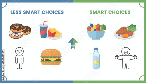 Illustration comparing healthy and unhealthy food choices with simple character illustrations