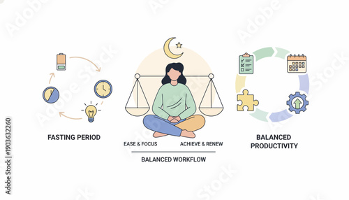 Illustration of a woman achieving balance and productivity while practicing mindfulness and self-reflection in a serene environment viewed from the front