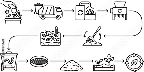 Composting Process Illustration: Recycling Organic Waste into Fertilizer