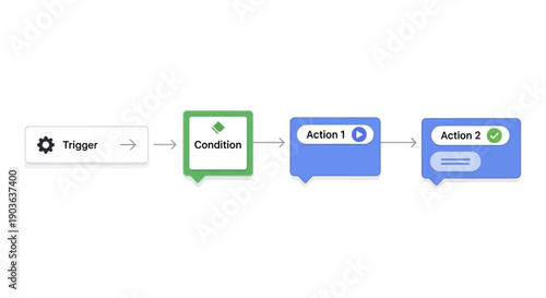Simple flowchart diagram illustrating a trigger, condition, and two sequential actions.