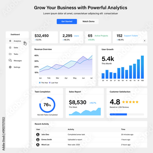 Dashboard with various analytics charts and metrics. Revenue overview, user growth, task completion, sales report, customer satisfaction. Modern user interface for business analysis. Dashboard.