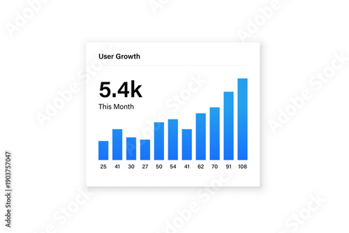 User growth bar chart illustrating monthly user increase with specific numbers. Data points from 25 to 108 users, showing upward trend in user acquisition. Graph chart.