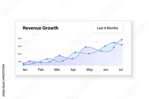 Revenue growth chart. Line graph illustrating revenue growth trends for last six months. Business finance data visualization with monthly performance analysis.