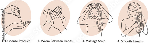 Hair product application guide with dropper, warming, scalp massage, and smoothing steps in line art instructional style.