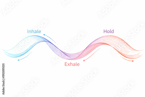 Breathing exercise diagram illustrating inhale, exhale, and hold stages with colorful waves