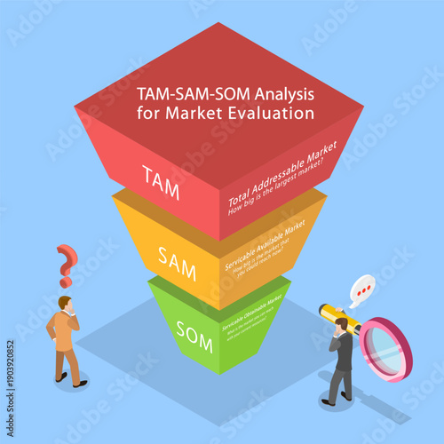 3D Isometric Flat Vector Illustration of TAM-SAM-SOM, For Market Evaluation