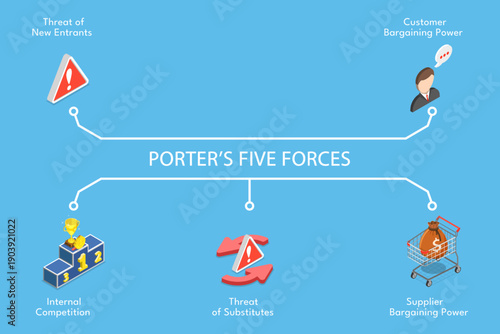 3D Isometric Flat Vector Illustration of Porter Five Forces, Visualization Diagram with 5 Steps