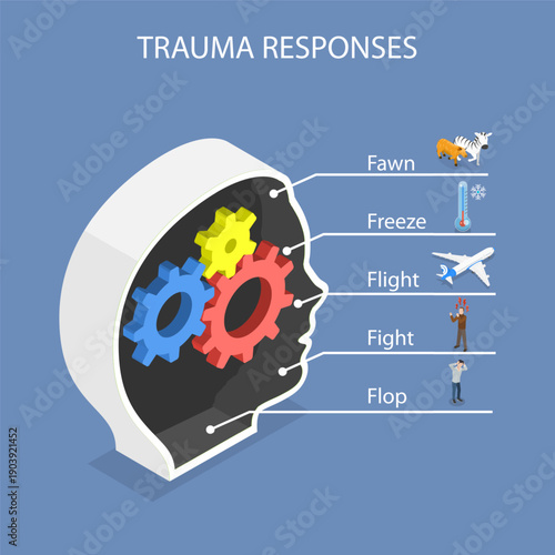 3D Isometric Flat Vector Illustration of Trauma Responses, Infographic Template with Description Placeholder