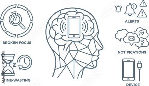 A person experiencing distraction from mobile device notifications illustrated in a detailed head graphic