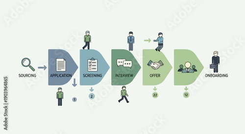 Illustration of the hiring process steps with icons and people.