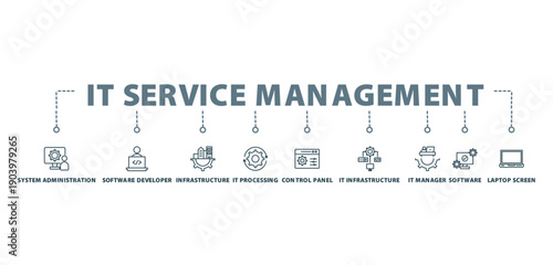 it service management banner concept with icon of system administration, software developer, infrastructure, it processing, control panel, it infrastructure, it manager, software, laptop screen,
