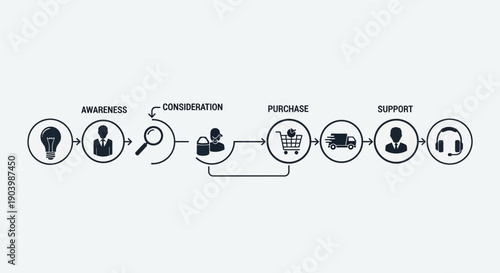 Customer Journey Process Infographic Icons.