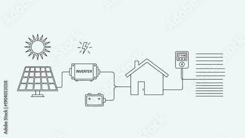 Solar power system diagram for a house with battery storage.