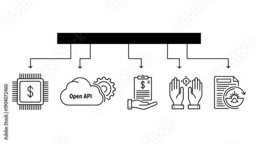 Business workflow diagram showing API access, payment flow, and user engagement for monetization.