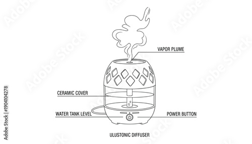 Ulustonic diffuser diagram with ceramic cover and water tank level design illustration