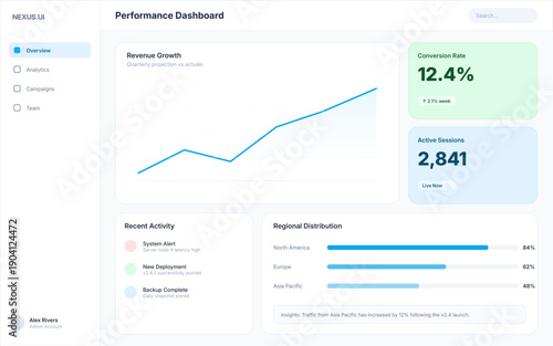 Modern Business Analytics Performance Dashboard User Interface Design