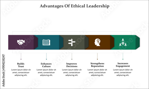 Five advantages of ethical leadership. Infographic template with icons and description placeholder