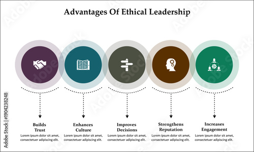 Five advantages of ethical leadership. Infographic template with icons and description placeholder
