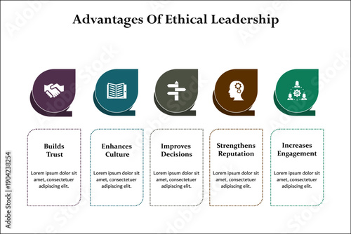 Five advantages of ethical leadership. Infographic template with icons and description placeholder