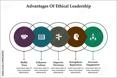 Five advantages of ethical leadership. Infographic template with icons and description placeholder