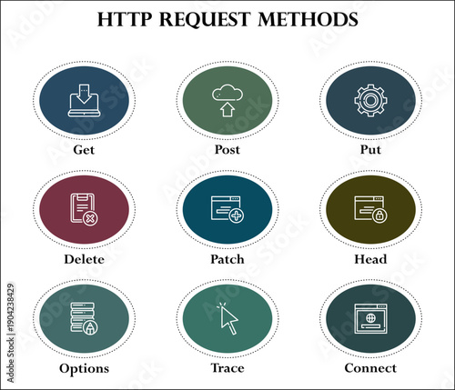 Nine HTTP Request Methods. Infographic template with icons and description placeholder
