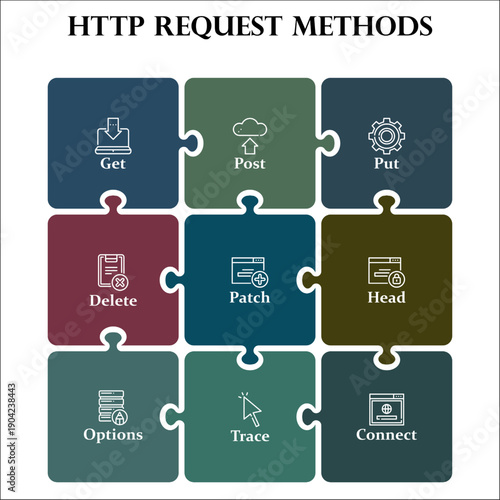 Nine HTTP request methods - Get, Post, Put, Delete, Patch, Head, Options, Trace, connect. Infographic template with icons and description placeholder
