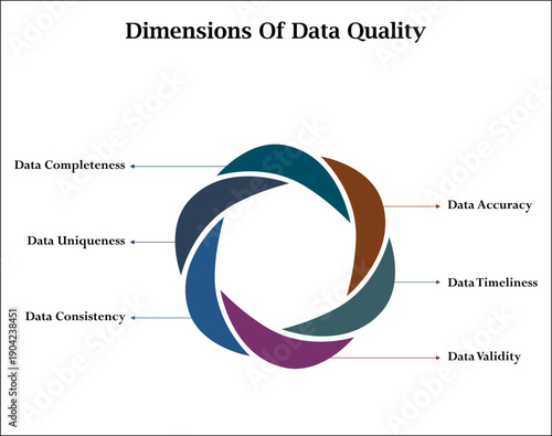 Six dimensions of data quality. Infographic template with icons and description placeholder