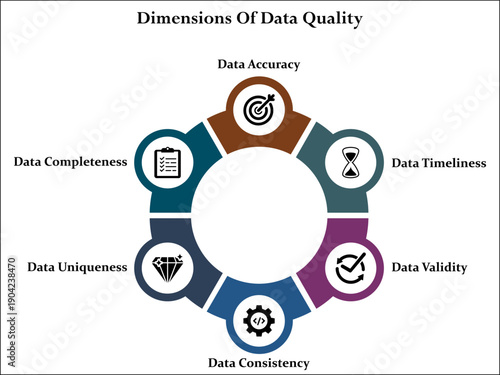 Six dimensions of data quality. Infographic template with icons and description placeholder