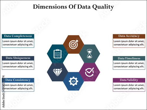 Six dimensions of data quality. Infographic template with icons and description placeholder