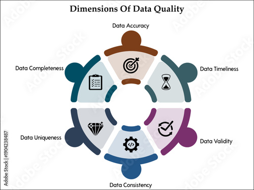 six dimensions of data quality. Infographic template with icons and description placeholder