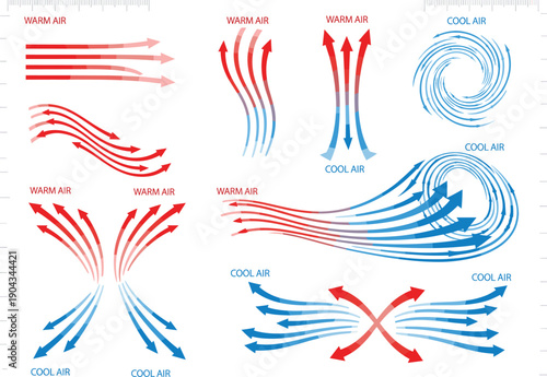 Diagrams of warm and cool air interactions showing convection, vortex, divergence, convergence, and atmospheric flow