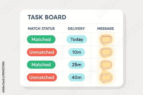 Task board showing match status and delivery times for different tasks during the day