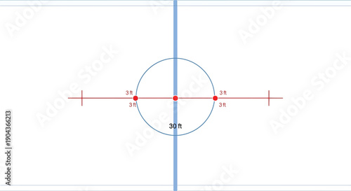 Diagram illustrating the center ice faceoff circle measurement on a regulation hockey rink surface with clear markings.