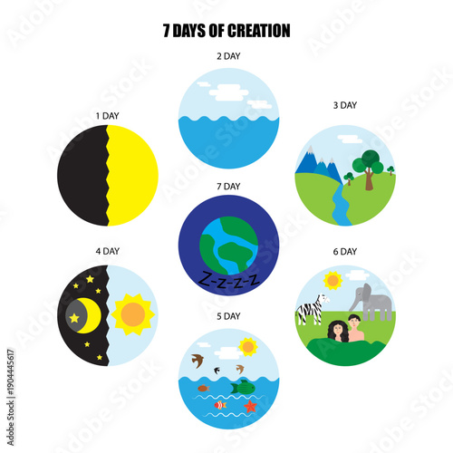 Bible genesis story. Divine genesis cycle. Biblical nature Vector. 7 DAYS OF CREATION 1 2 3 4 5 6 7 DAY Z z z z text world book