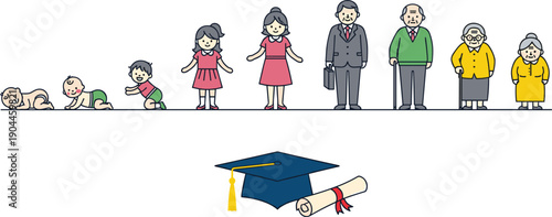 Human life stages illustration, baby to old age progression with education symbol, lifespan development concept, colorful flat vector design isolated