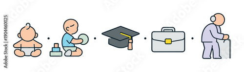 Human lifecycle stages: baby to elderly with education and career milestones