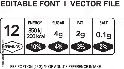 Nutrition Facts information label for cereal box package. Vector daily value ingredient information. Label of calories, fat Energy Vectors.