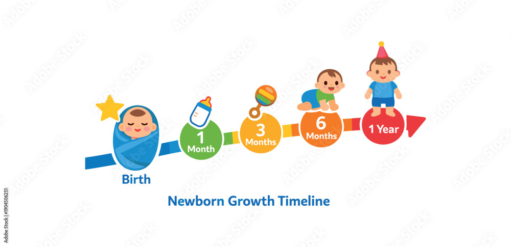 Fototapeta premium newborn growth timeline with at birth point milestone chart icon clean shapes. colored flat icon vector illustration