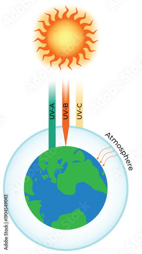 Ultraviolet Radiation Interaction with Earth's Atmosphere