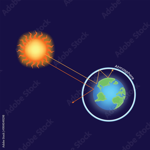 Greenhouse Effect and Earth's Atmospheric Warming Diagram