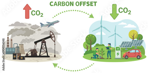 Carbon Offset: Visual representation of carbon offset, where carbon emissions from industrial sources are balanced by actions to reduce greenhouse gases.