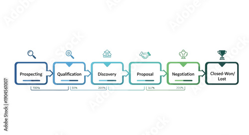 Sales process flowchart: Prospecting to Closed-Win/Lost