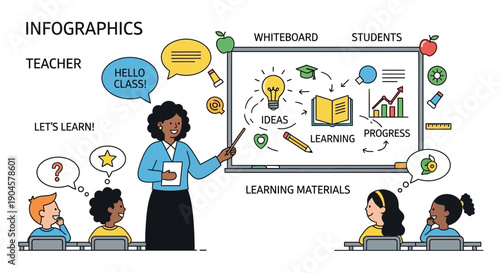 Teacher leading class with infographics on whiteboard, learning concept