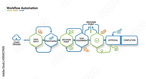 Workflow Automation Diagram - Business Process Flow