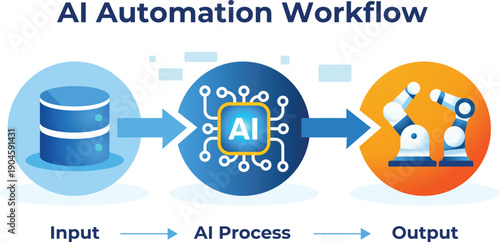AI automation workflow illustration for business process optimization
