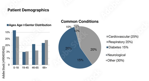 Patient Demographics and Common Conditions Data Visualization