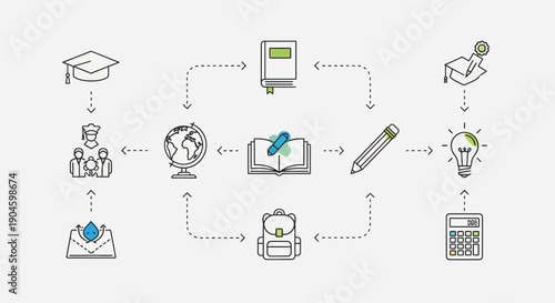 Education Flowchart Icons: Learning, Knowledge, Success