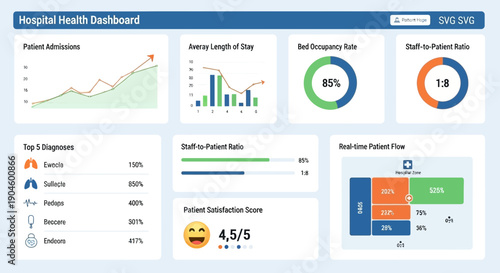 Hospital Health Dashboard with Medical Data and Charts