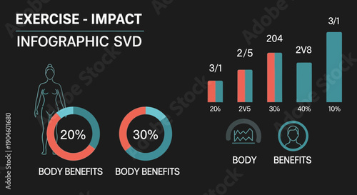Health Infographic: Exercise Impact and Body Benefits